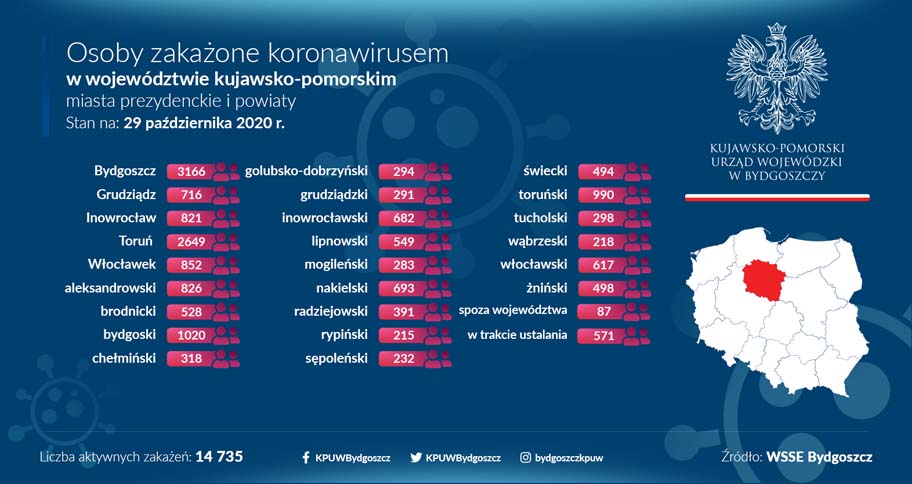 Koronawirus Bydgoszcz