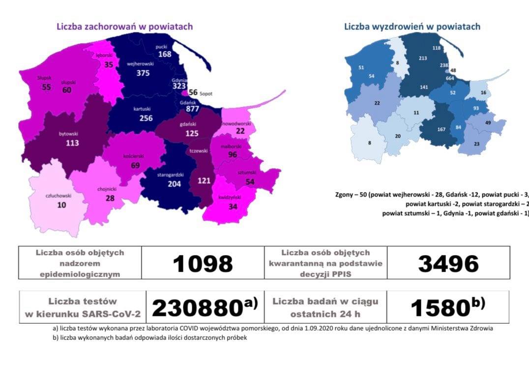Koronawirus w województwie pomorskim - dane WSEE w Gdańsku