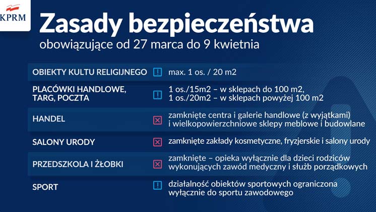 Koronawirus W Polsce Aktualne Dane Wykresy I Mapa 8230