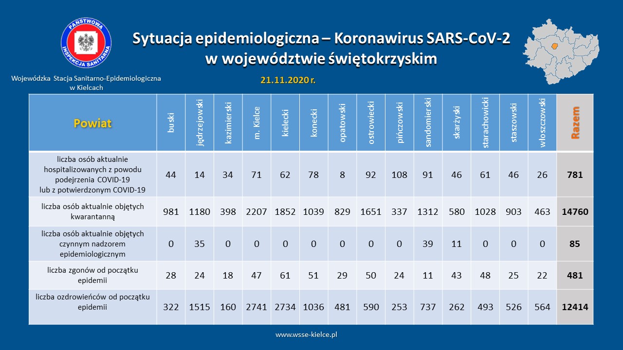 Koronawirus Świętokrzyskie mapa