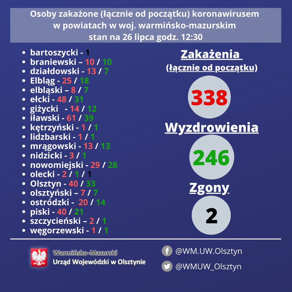 Koronawirus Olsztyn