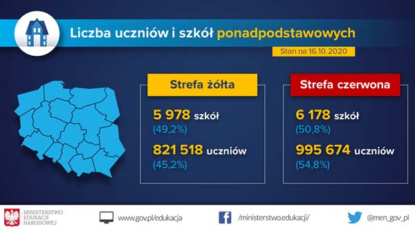 Funkcjonowanie szkół w strefie żółtej i czerwonej